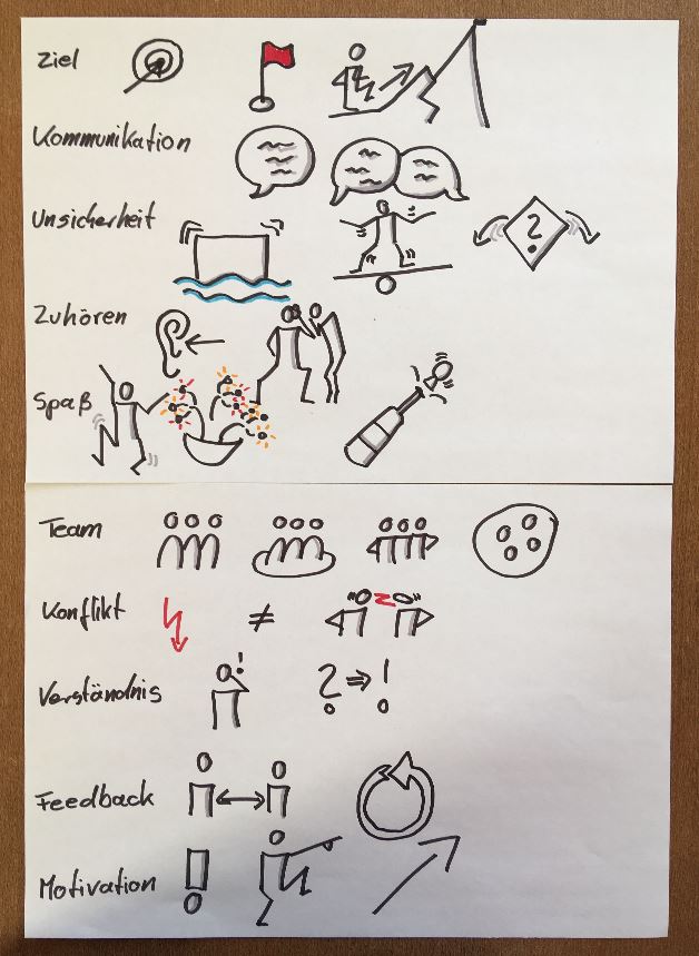 Sketchnotes Basics